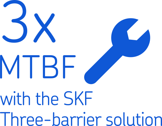 3 x MTBF with the SKF Three-Barrier solution 